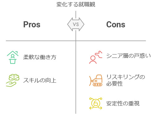 変化する就職観