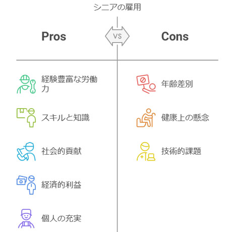 シニアの雇用